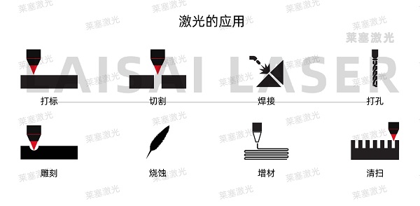 關(guān)于激光模切和傳統(tǒng)模切的五件事