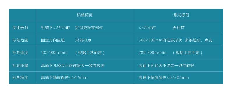薄膜包裝市場的發(fā)展歷程
