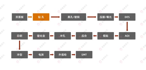 激光鉆孔機(jī)在FPC上的應(yīng)用有哪些？