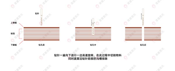 激光鉆孔機在FPC上的應用有哪些？(圖2)