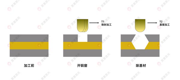 激光鉆孔機在FPC上的應用有哪些？(圖3)