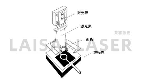 塑料微流體設(shè)備的激光鍵合