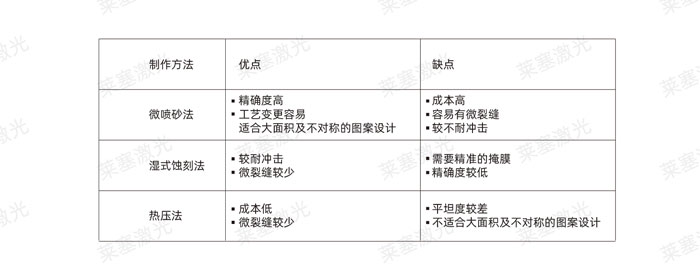激光玻璃封裝工藝是怎么實(shí)現(xiàn)的？(圖2)