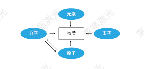 科普篇??光是如何產(chǎn)生的？(圖1)