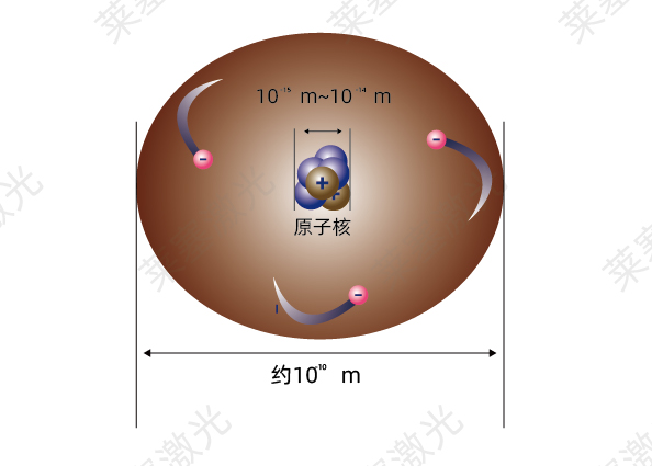 科普篇??光是如何產(chǎn)生的？