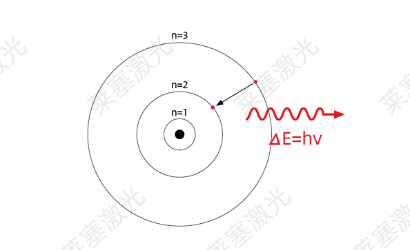 科普篇??光是如何產(chǎn)生的？(圖3)