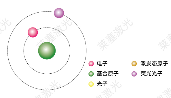 科普篇??光是如何產(chǎn)生的？(圖4)