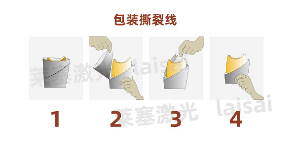 復(fù)合袋撕裂線用激光切割受一致好評
