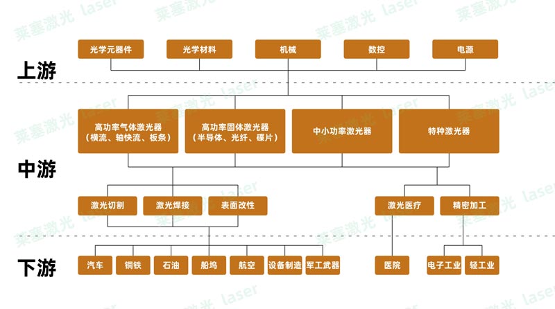 光纖激光設(shè)備的五大未來(lái)趨勢(shì)