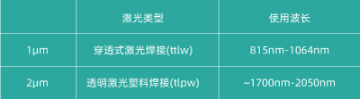 2?m 激光器：徹底改變透明塑料的焊接(圖1)