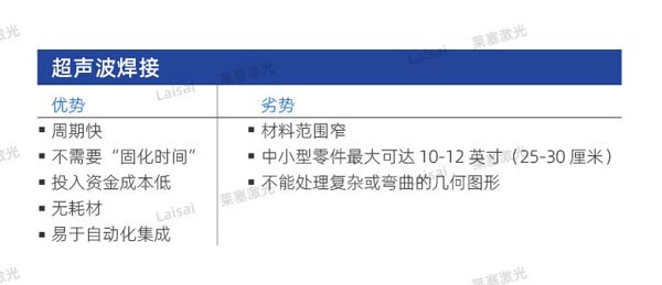 塑料接合--你知道怎么選擇適合你的焊機(jī)技術(shù)嗎？(圖1)