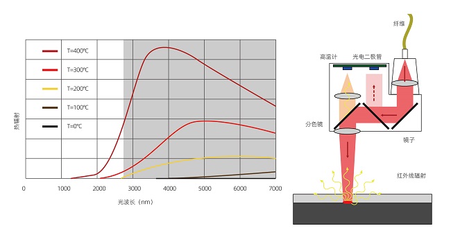 塑料激光焊接的焊接強度怎么樣？(圖2)