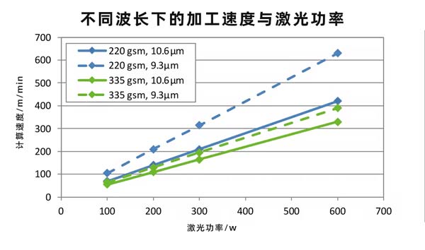 二氧化碳紙張激光切割設備，速度快、效果好！(圖2)