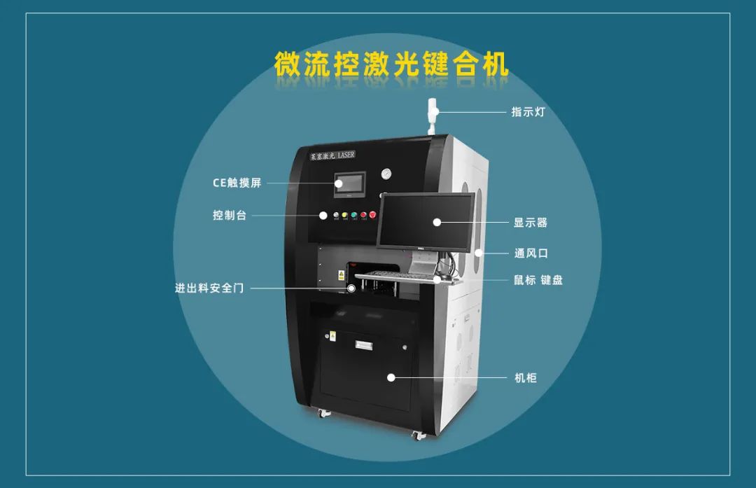 微流控產(chǎn)業(yè)化解決方案，量產(chǎn)下激光焊接擁有絕對優(yōu)勢！(圖3)