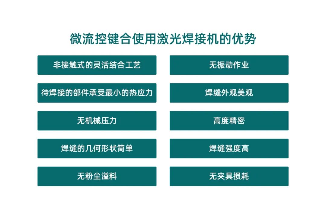 微流控產(chǎn)業(yè)化解決方案，量產(chǎn)下激光焊接擁有絕對優(yōu)勢！(圖2)