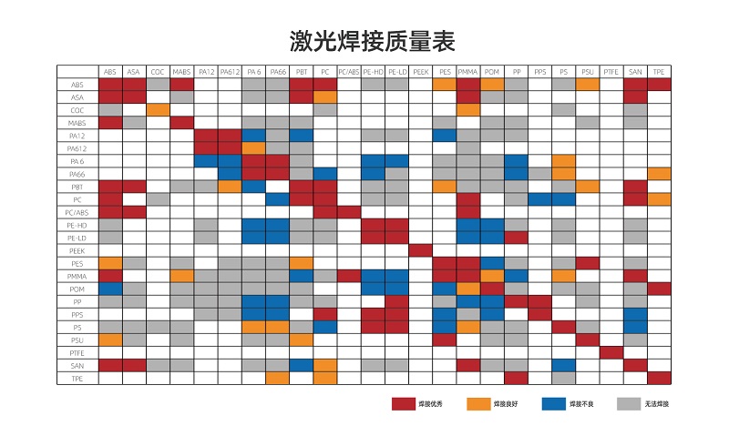 塑料激光焊接讓塑料連接更堅(jiān)固、美觀、精確！(圖2)