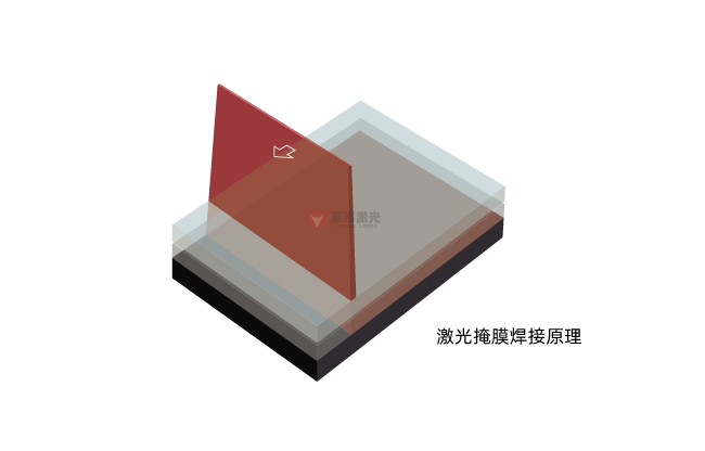 掩膜激光焊接技術(shù)：原理、材料選擇與應(yīng)用